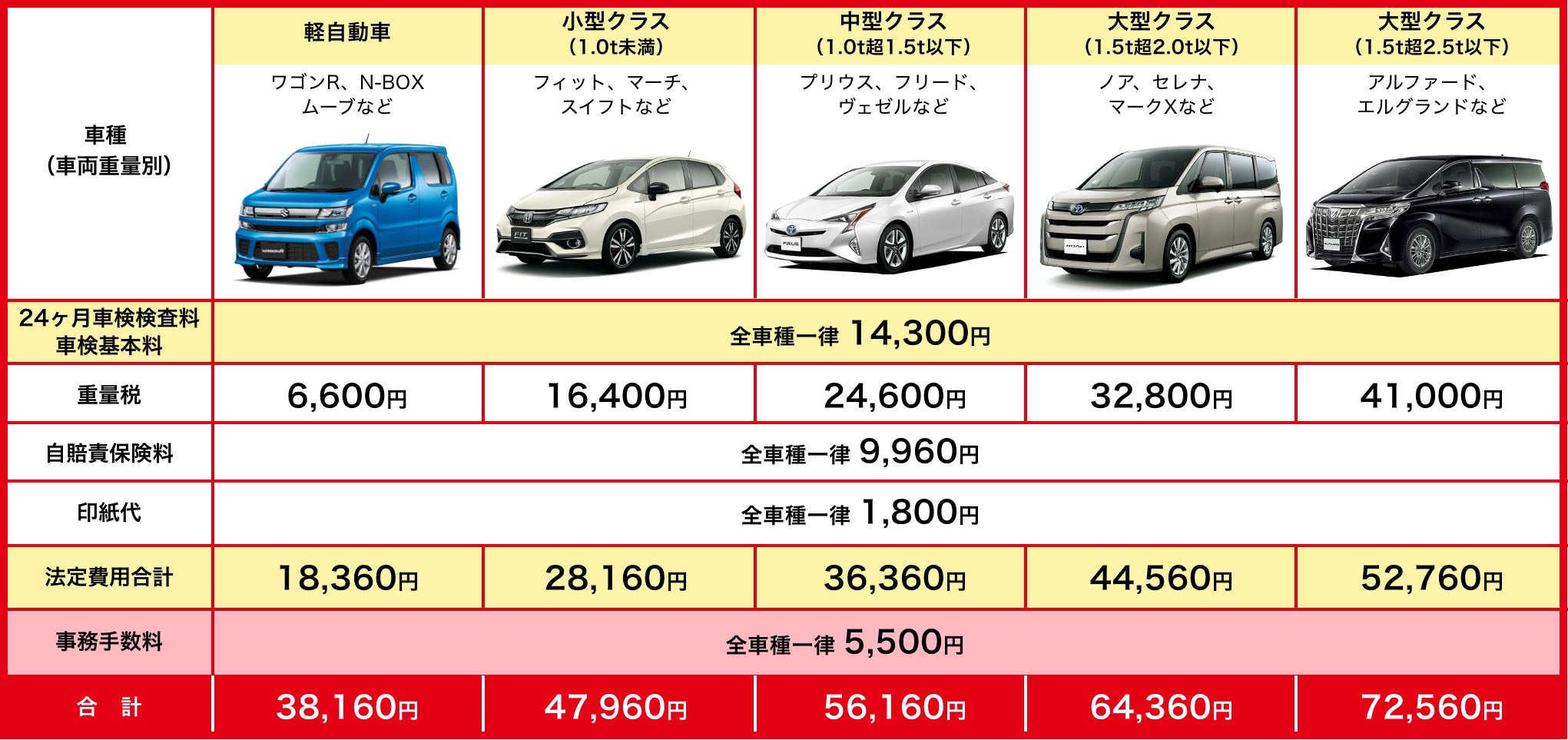 車種別の車種料金